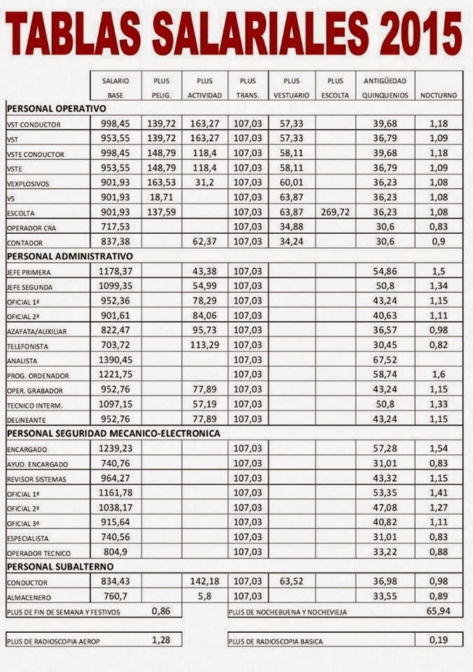 convenio colectivo oficinas y despachos cadiz tabla economica 2016 oficinas y despachos madrid convenio convenio colectivo oficinas y despachos cadiz tabla economica 2016 oficinas y despachos madrid convenio