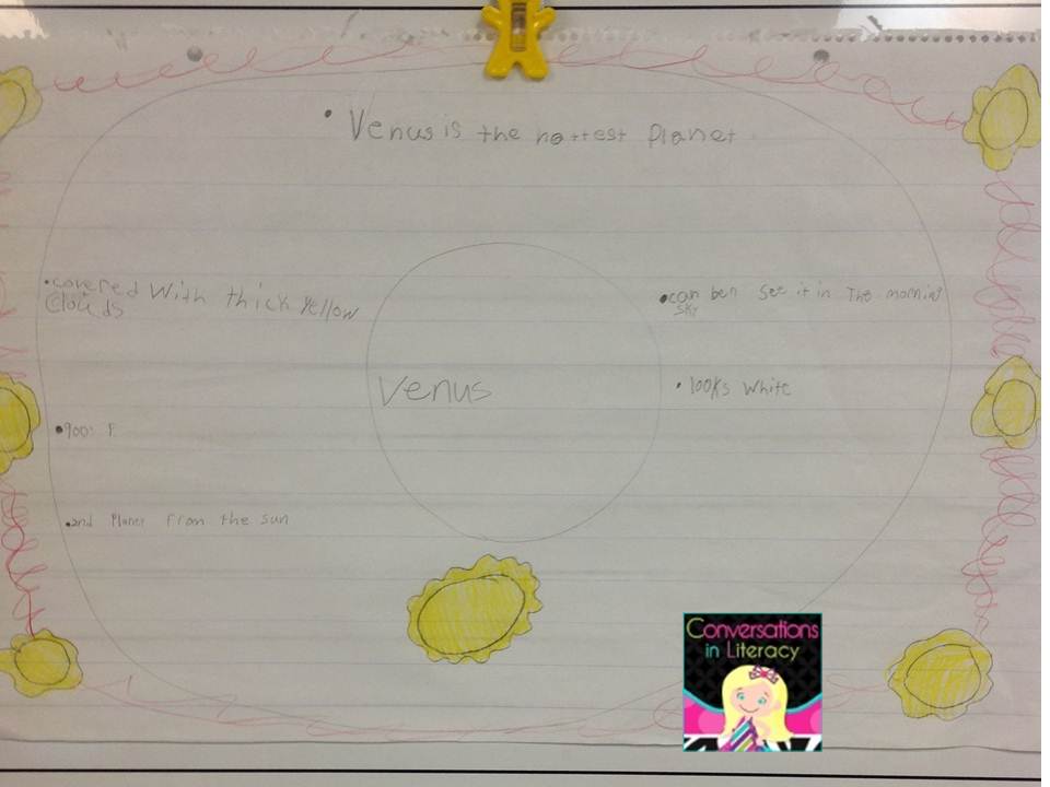 Jigsaw Comprehension Strategy Conversations in Literacy