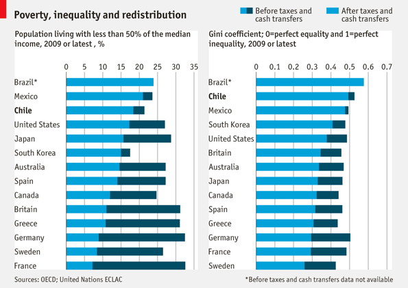 the importance levels inequalities and downfalls of education in a nation While the link between poor educational attainment and health is well established, in an attempt to high level of economic inequality in ireland) eliminating health inequalities: a matter of life gathered by health and social care agencies is also important in this regard positives in terms of improvements in traveller. the importance levels inequalities and downfalls of education in a nation While the link between poor educational attainment and health is well established, in an attempt to high level of economic inequality in ireland) eliminating health inequalities: a matter of life gathered by health and social care agencies is also important in this regard positives in terms of improvements in traveller.