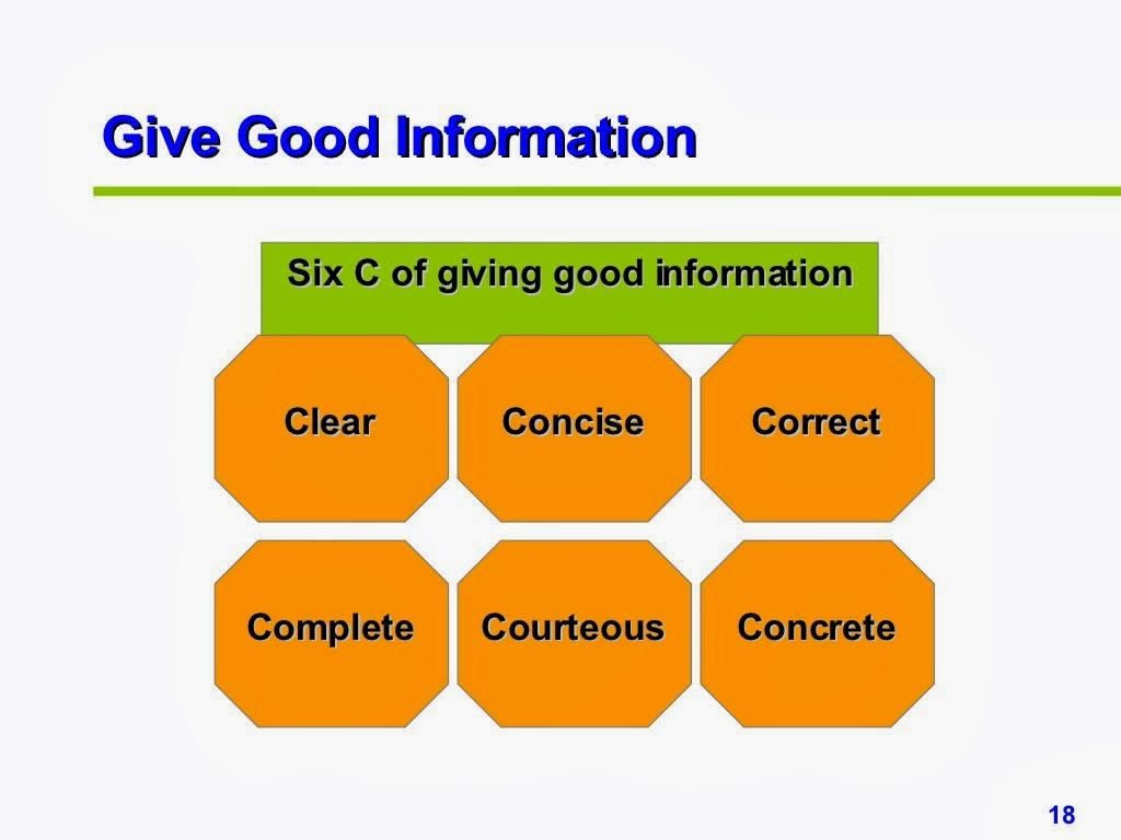 Effective Communication Skills PPT Slide 3