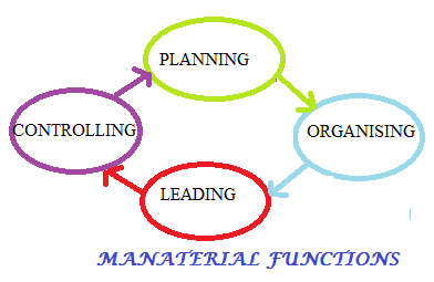 managerial functions essay managerial functions essay