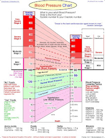 Get Heart Break Quotation Blood Pressure Chart Nhs For Free Wallpaper Heart Break Quotation Blood Pressure Chart Nhs For iPhone Free