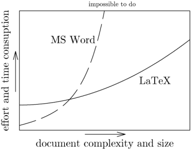 writing thesis latex vs word writing thesis latex vs word