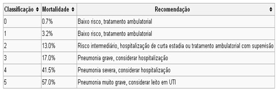 Pneumonia artigo