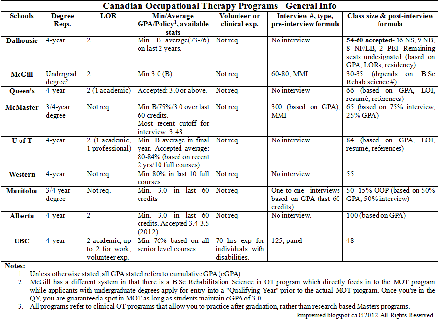 project management personal statement undergraduate