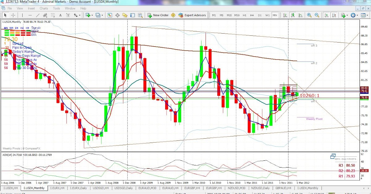 Trading spy weekly options