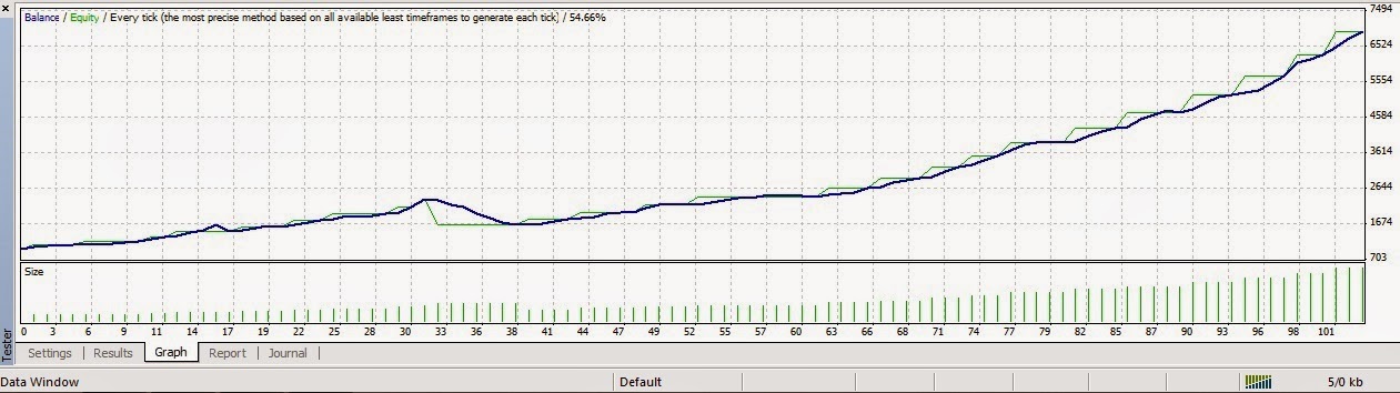Thailand forex ea