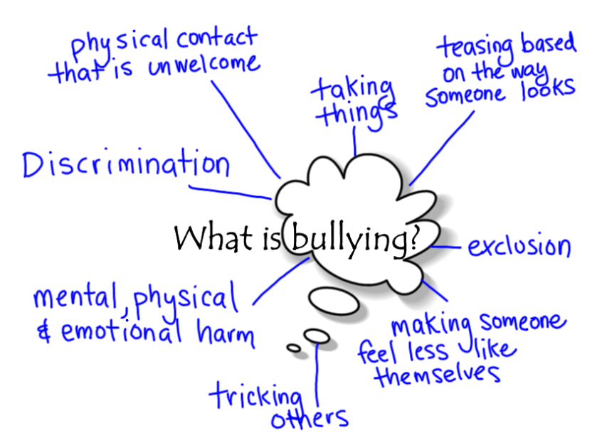 english cyber bullying Cyber bullying report by:dayo ajayi the term cyberbullying was first coined and defined by canadian educator and anti-bullying activist bill belsey, as the use of information and. english cyber bullying Cyber bullying report by:dayo ajayi the term cyberbullying was first coined and defined by canadian educator and anti-bullying activist bill belsey, as the use of information and.
