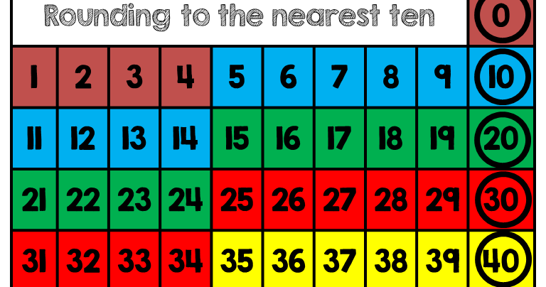 Elementary Grapevine: Rounding to the Nearest 10 & 100 {interactive