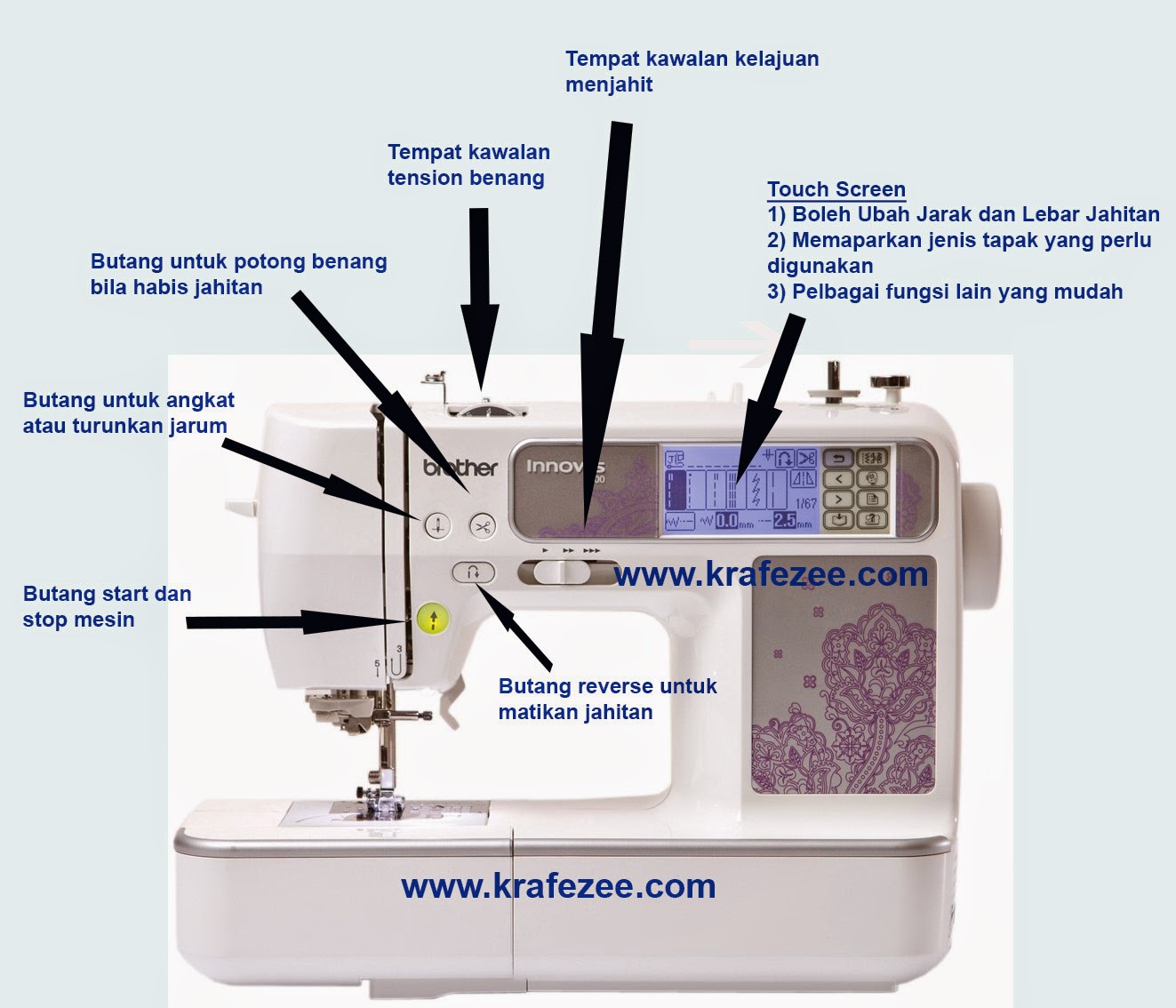 Mesin Jahit & Sulam Sewing & Embroidery Machine Kraf Ezee Bangi