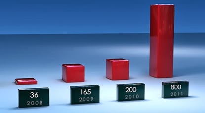 Dynamic Bar Graphs Dynamic Bar Graphs
