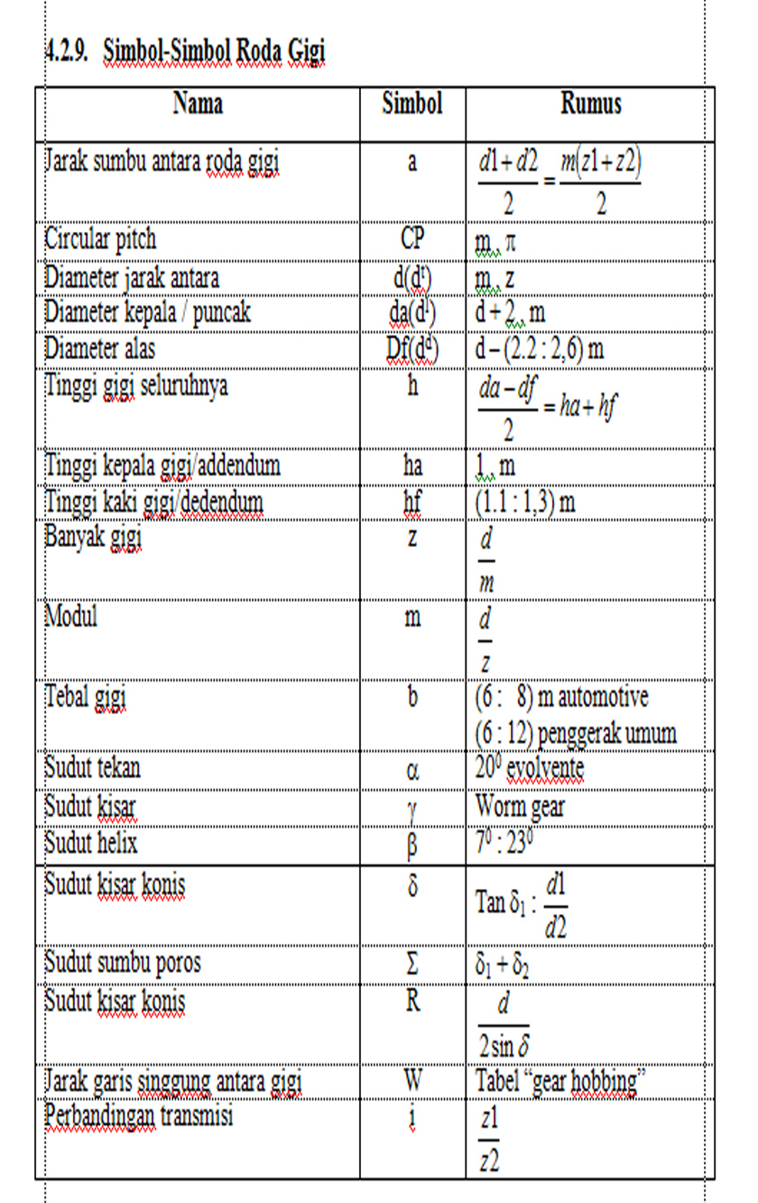 Menggambar Teknik RODA GIGI LURUS
