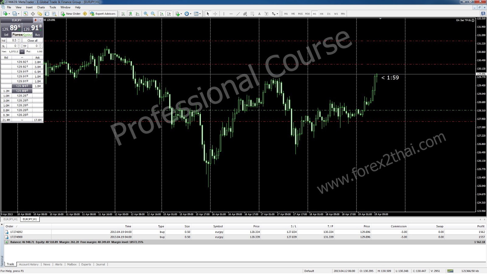 Uap forex