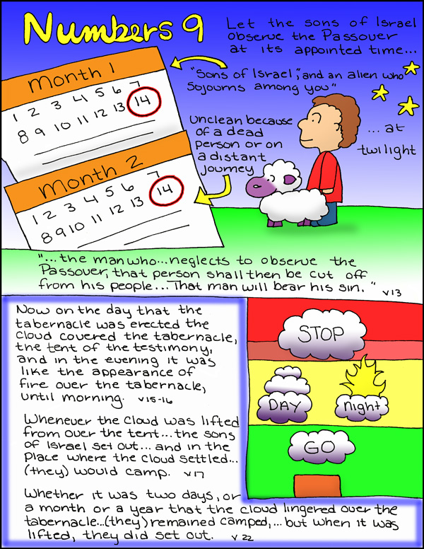 Doodle Through The Bible Numbers 9