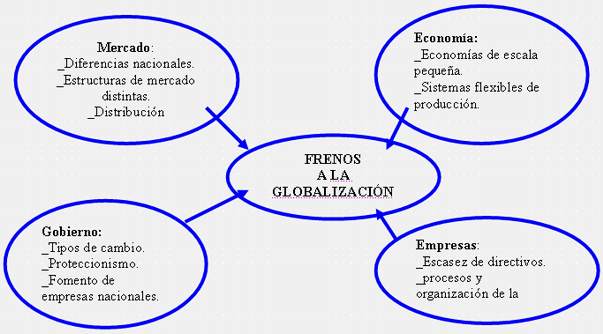 GLOBALIZACION IMPACTO EN LA ECONOMIA globalizacion impacto en la economia: