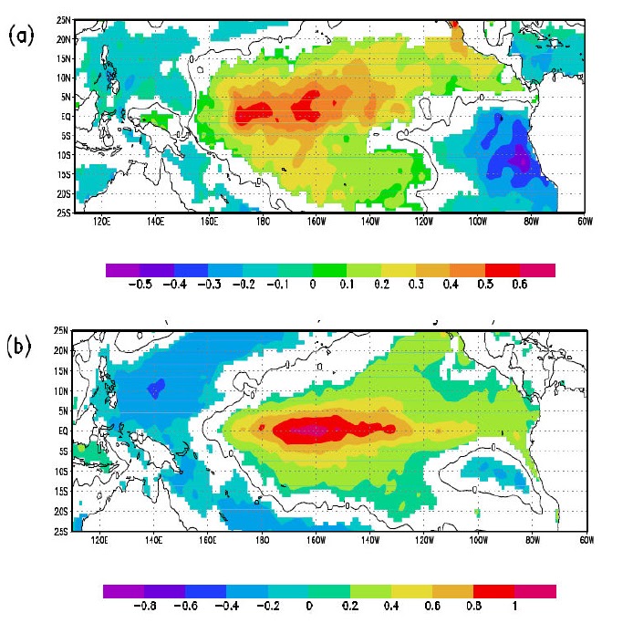 El nino essay - our work