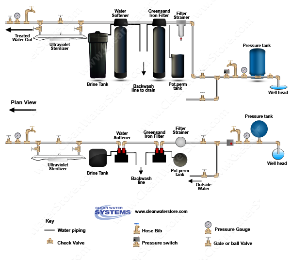 Clean Well Water Report How to Treat My Well Water for Coliform Bacteria