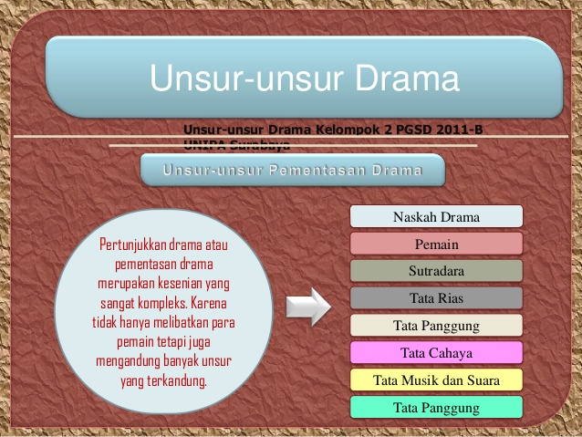 Apa saja unsur unsur intrinsik dalam drama