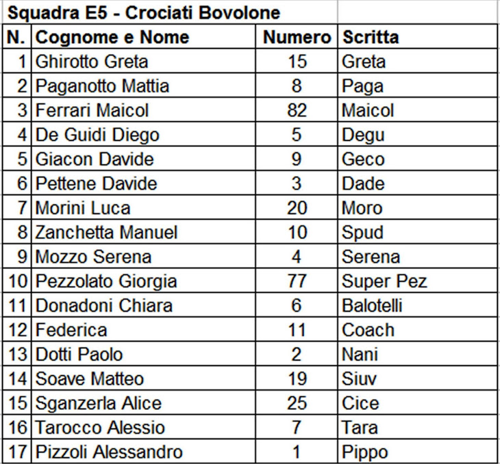 E5 - Crociati Bovolone