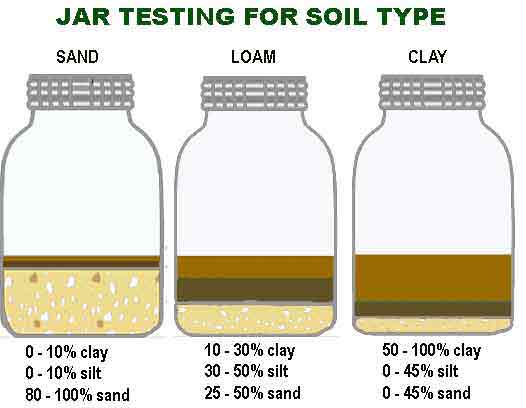 mother nature s backyard a water wise garden getting to know your garden s soil simple soil mother nature s backyard a water wise garden getting to know your garden s soil simple soil