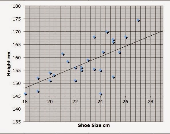 height predictor based on shoe size DriverLayer Search