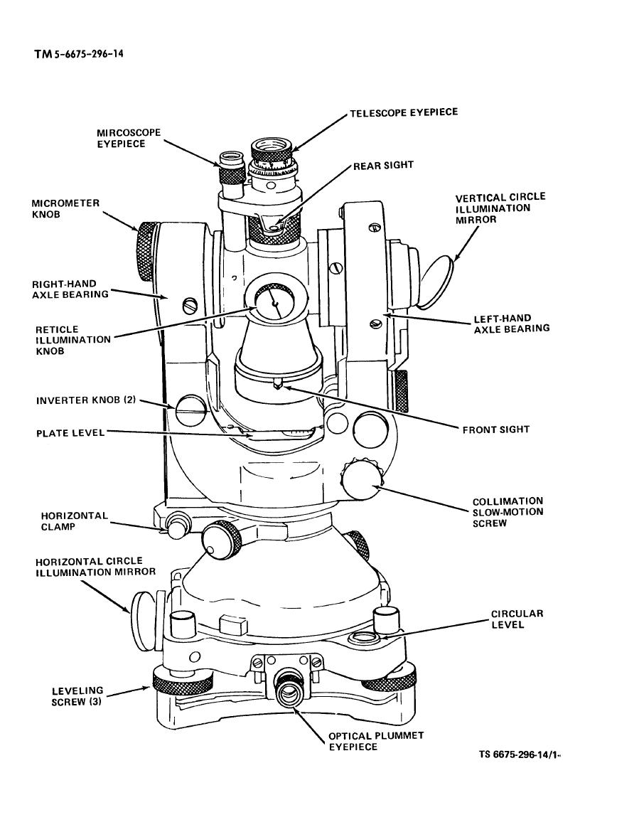 Theodolite Surveying Lab Manual