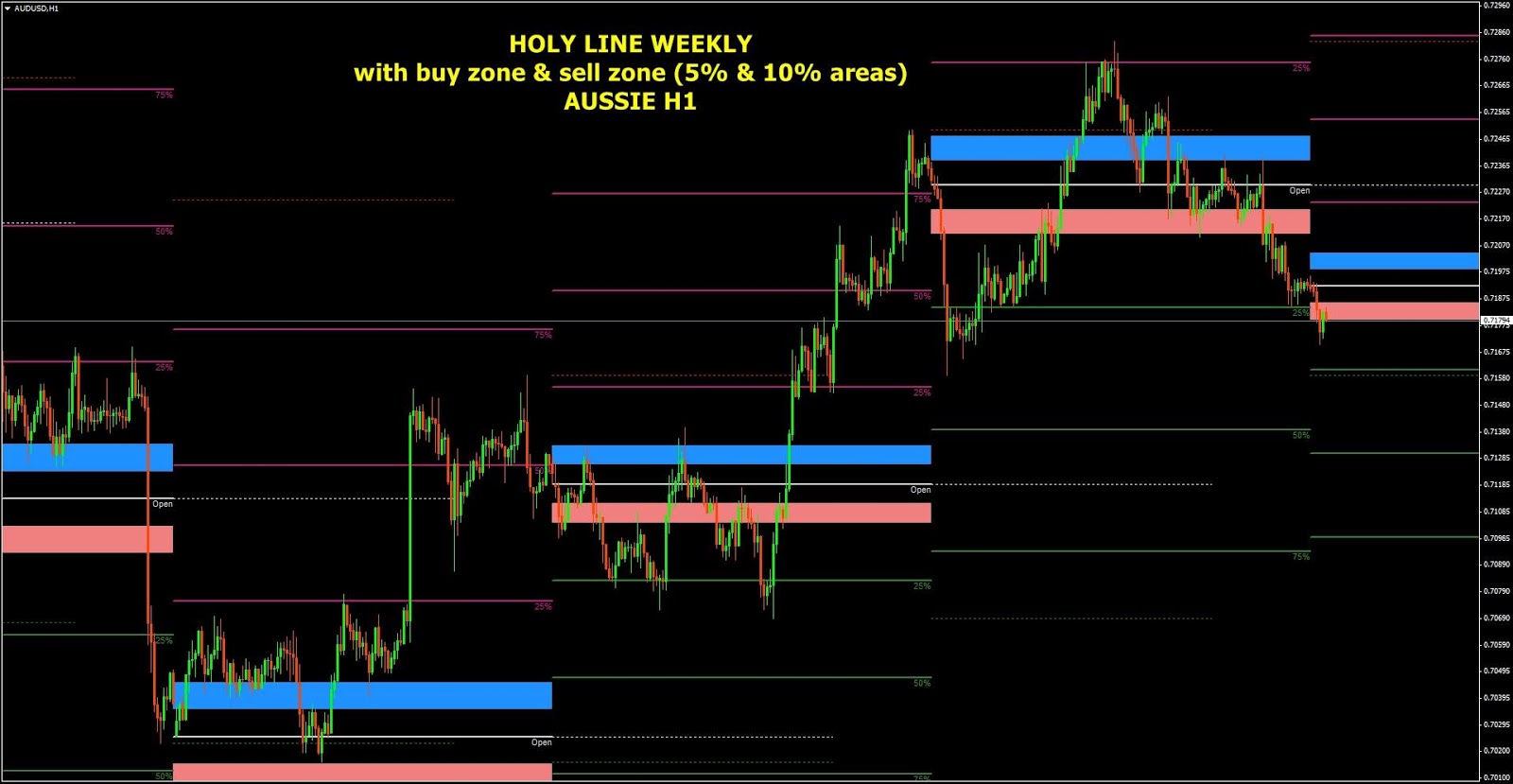Unduh pemain forex pips