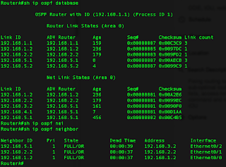OSPF on Cisco IOU