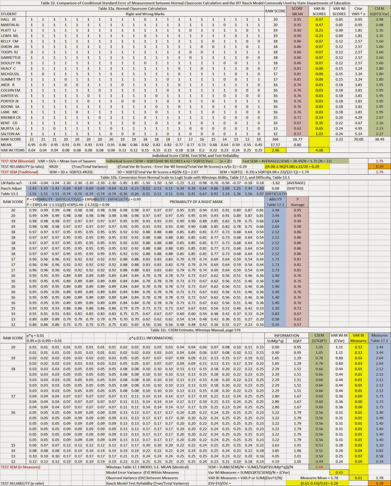 reliability of test scores reliability of test scores