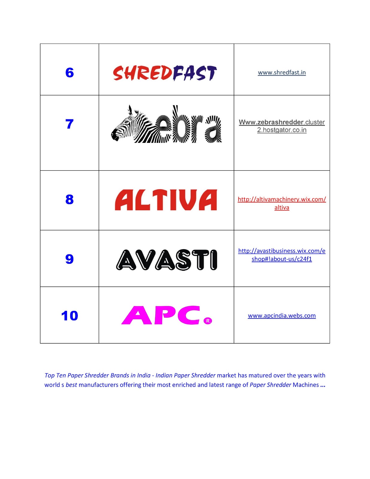 Top 10 Paper Shredders Brand Top Ten Paper Shredders Brands