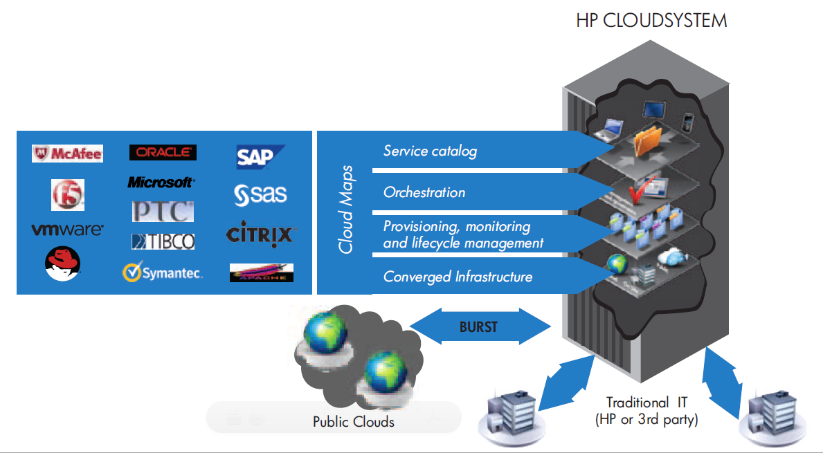 The SANMAN Vblock, VSPEX, FlexPod, PureSystems, CloudSystem Matrix