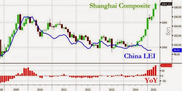 Binary options data feed