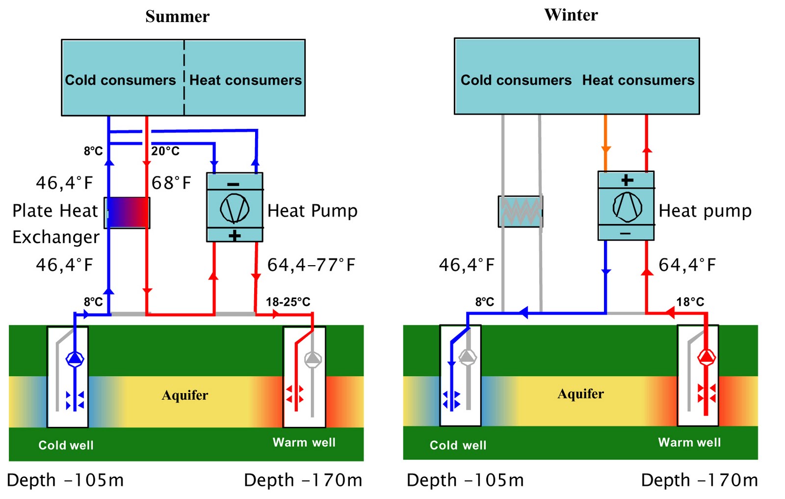 Neural Energy Consulting Thermal Energy Storage