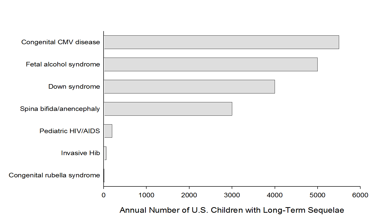 Cytomegalovirus in adults and children - causes, diagnosis and treatment Cytomegalovirus in adults and children - causes, diagnosis and treatment