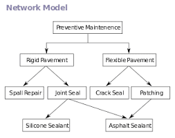 compare databases using dbschema compare databases using dbschema