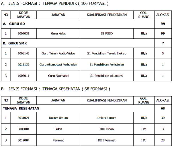 Formasi CPNS Daerah 2013 Pemkot Kota Depok Formasi CPNS Daerah 2013 Pemkot Kota Depok