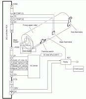 Canon image runner Detecting Errors Canon image runner Detecting Errors