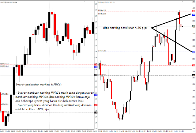 Cara Membuat Marking dan Melakukan OP MPRC MPRC, sistem trading, teknikal, forex, belajar teknik trading, profitable
