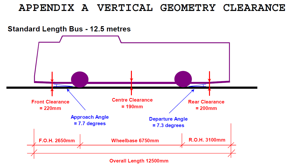 Jason Lo ARCH 1392 Bus Stop Guidelines and Standards