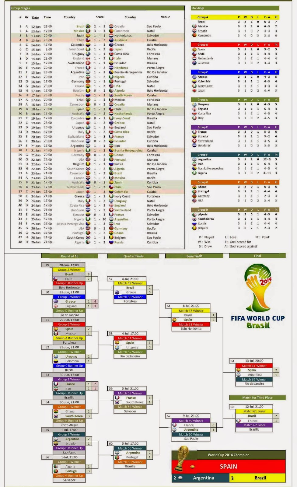 world cup 2014 schedule and live hd mominul s blog world cup 2014 score chart