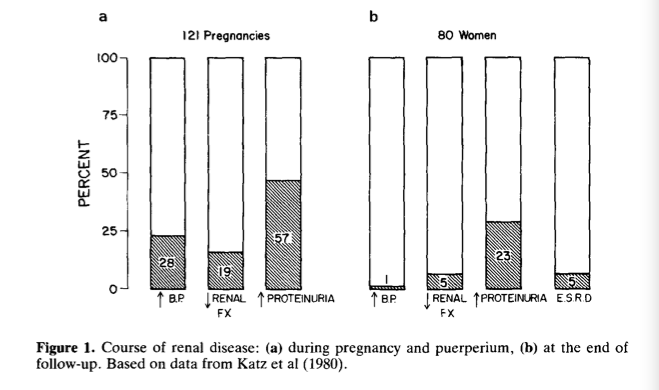 pregnancy precious bodily fluids