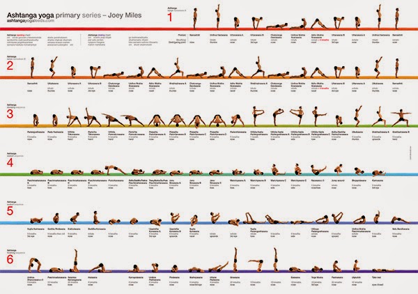 Vinyasa Yoga Sequence Ashtanga Vinyasa Yoga Sequence Ashtanga