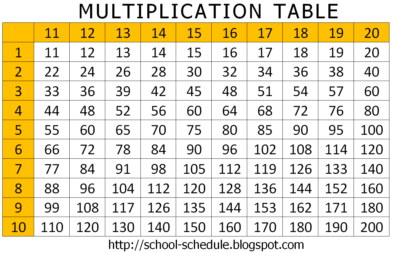 tables chart 2 to 20