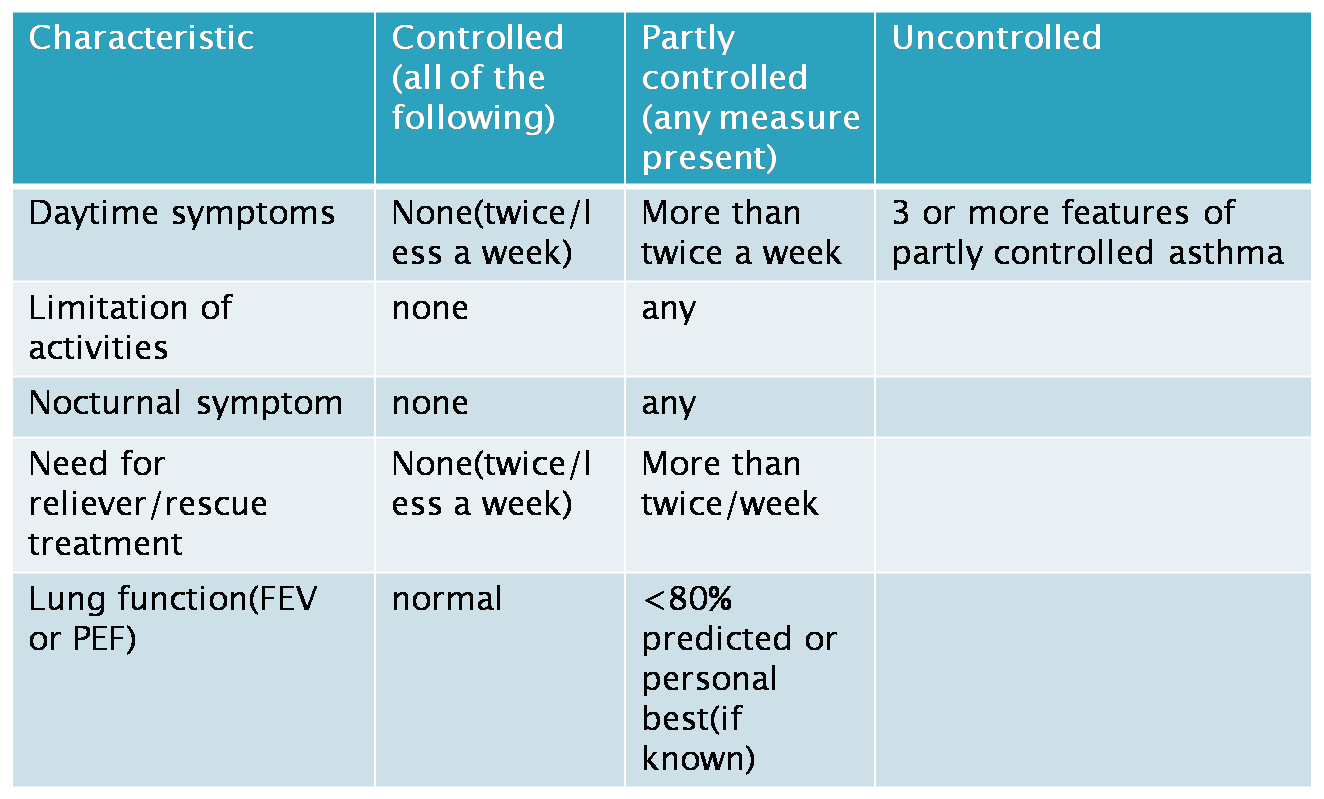 case control study on asthma case control study on asthma