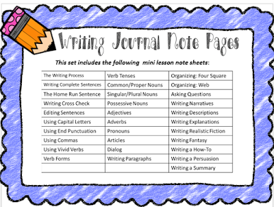 Third Grade Thinkers: Writing Mini Lessons & Creating a Writer's Notebook