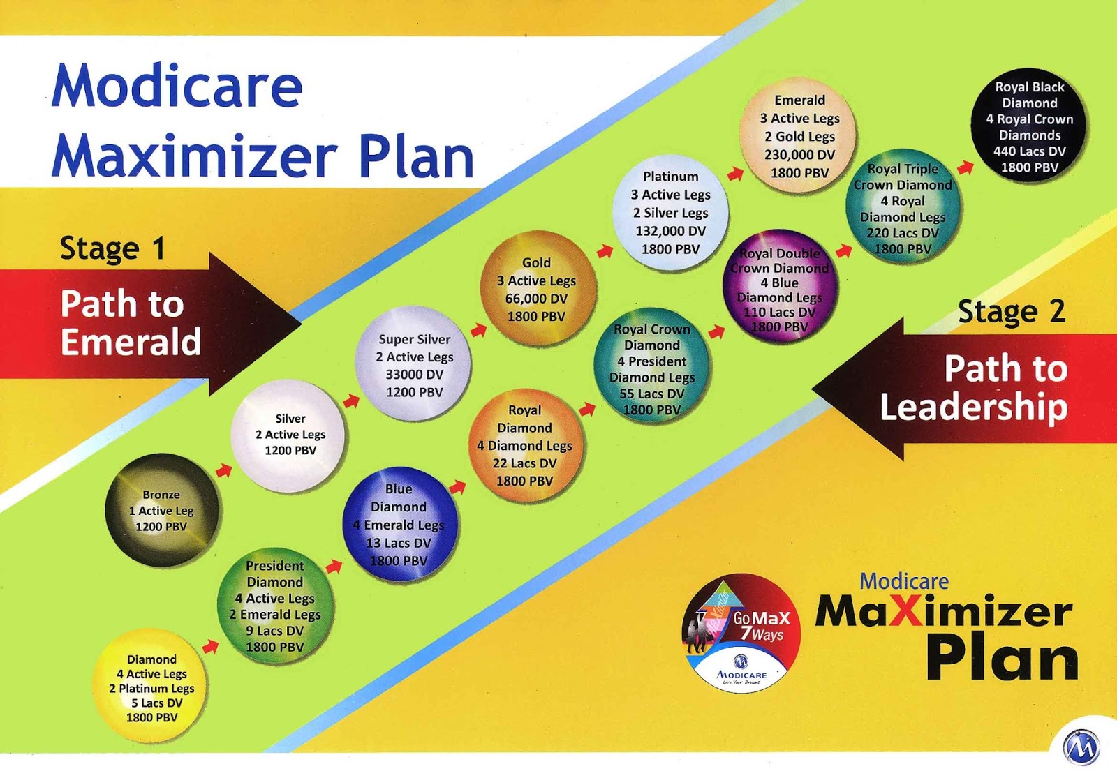 Direct selling license image