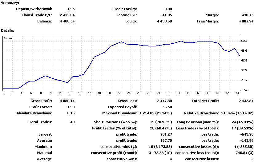 Мониторинг рекомендаций по позиционной торговле на утро 13.04.15.