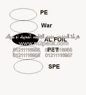 غطاء – طبه – الاندكشن التى نقدمها نحن شركة المهندس منسي للتغليف الحديث و الصناعات الهندسيه – ام تو باك