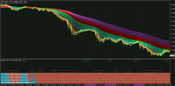 Indikator forex ss2009