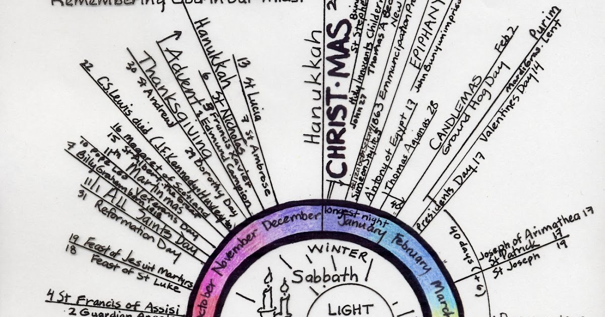 HomeMaking Beyond Maintenance Celebrations Calendar